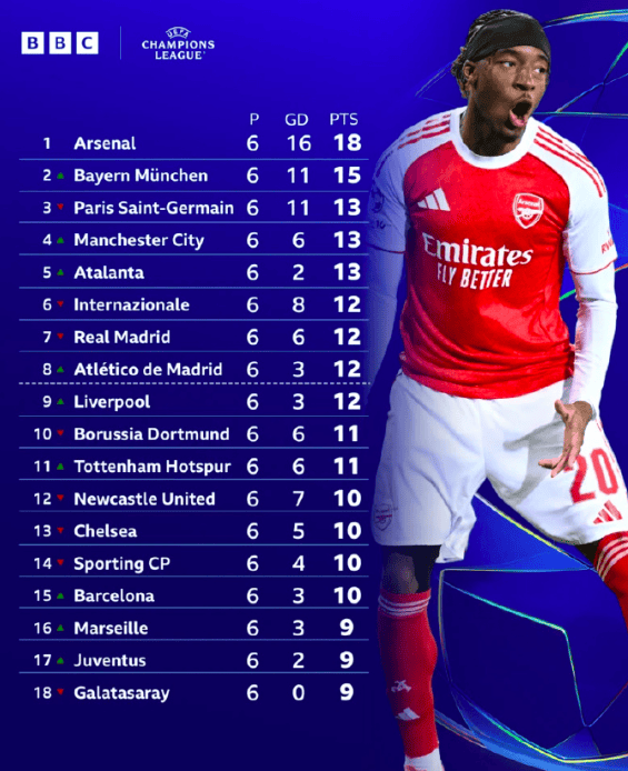 包含赛地聚焦：意甲今晚热度飙升，阿森纳战术微调，信心回归，纪律约束更严格的词条